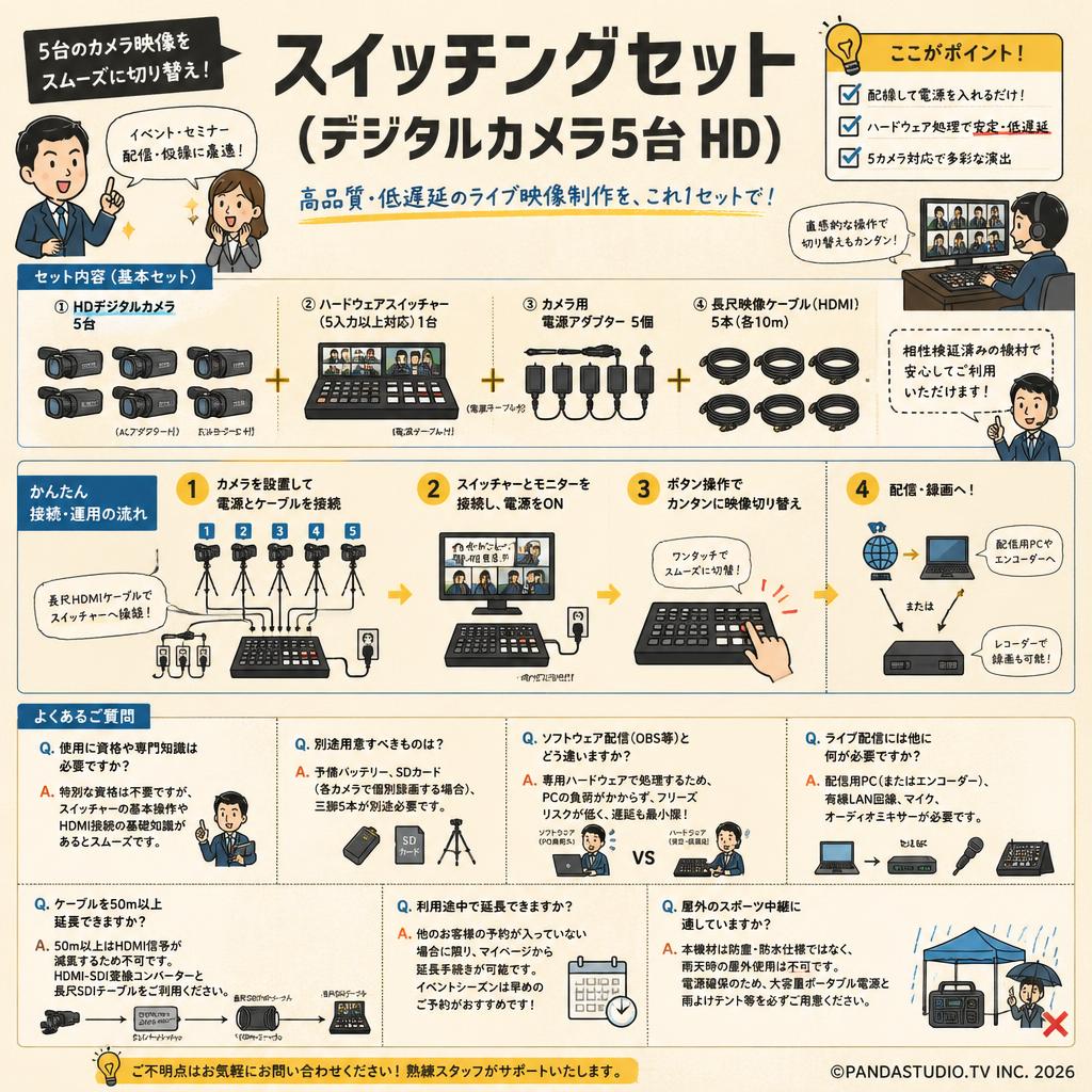 スイッチングセット（デジタルカメラ5台 HD) FAQ（よくある質問と答え）