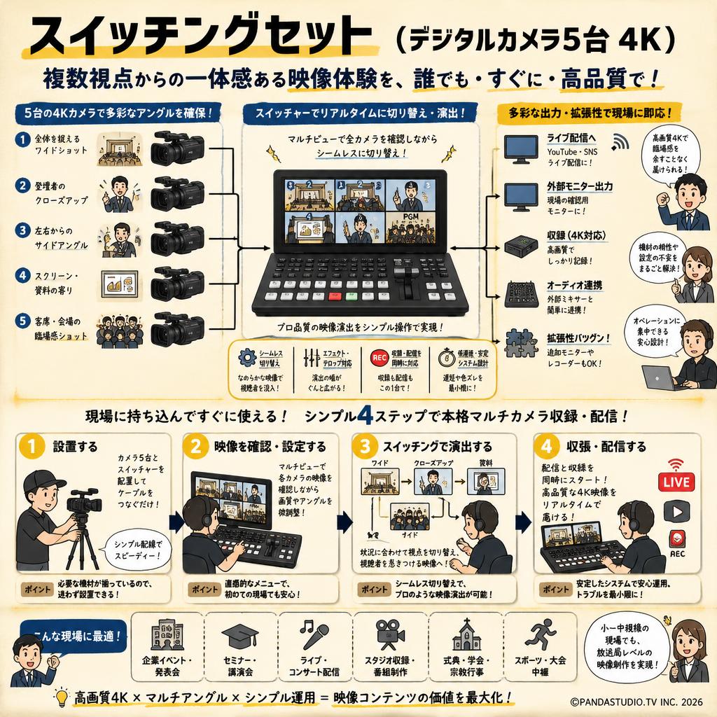 スイッチングセット（デジタルカメラ5台 4K) 概要