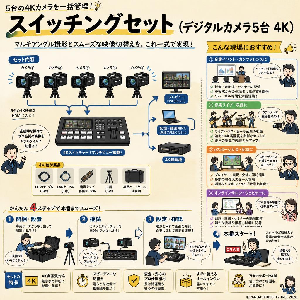 スイッチングセット（デジタルカメラ5台 4K) おもな対象のお客様
