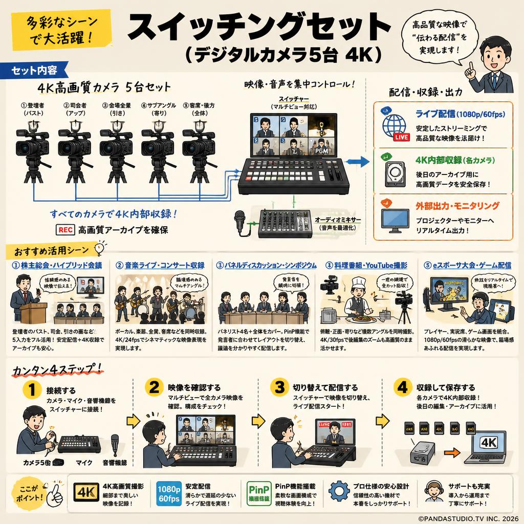 スイッチングセット（デジタルカメラ5台 4K) 用途
