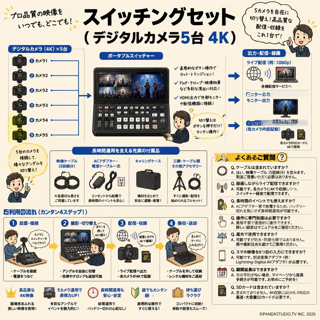 スイッチングセット（デジタルカメラ5台 4K) FAQ（よくある質問と答え）