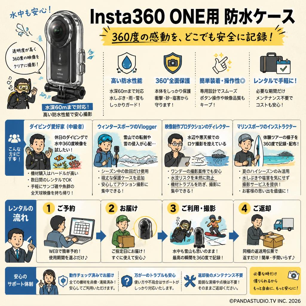 Insta360 ONE用 防水ケース おもな対象のお客様