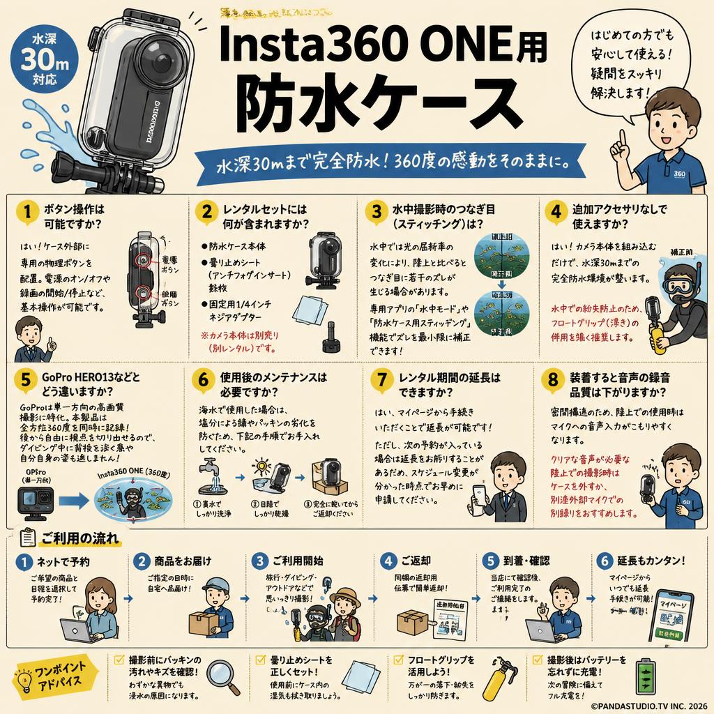 Insta360 ONE用 防水ケース FAQ（よくある質問と答え）