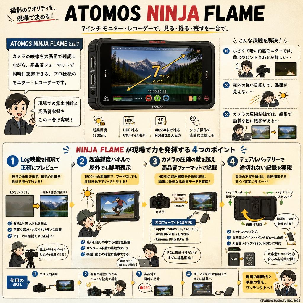 ATOMOS NINJA FLAME 概要