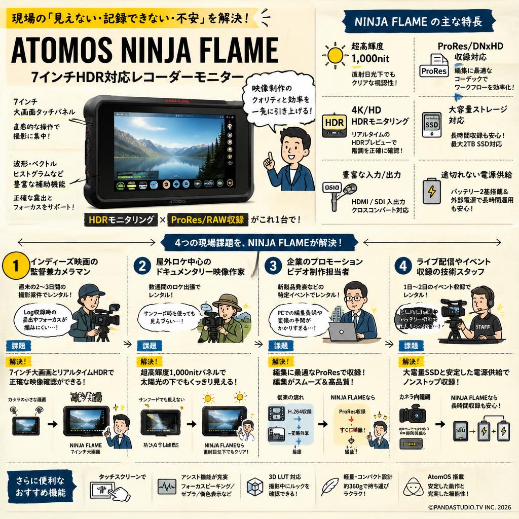 ATOMOS NINJA FLAME おもな対象のお客様