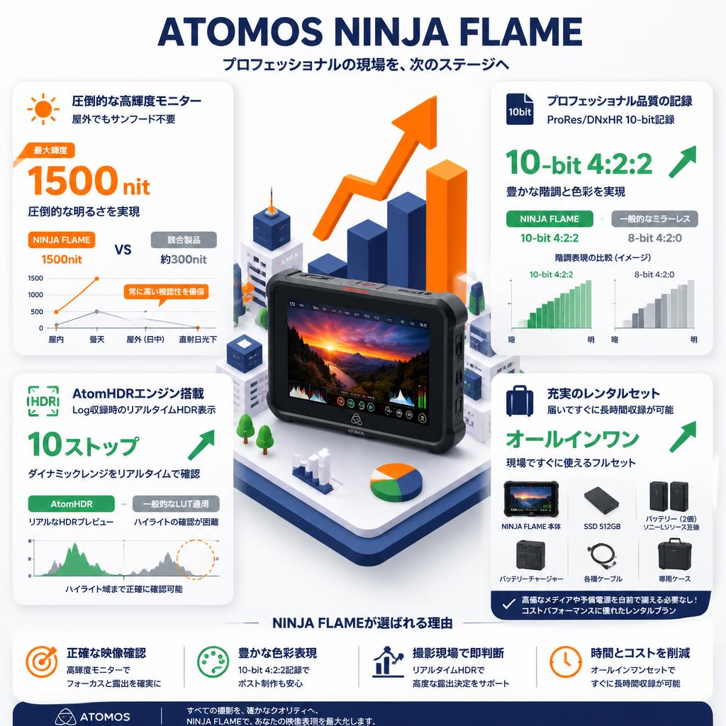 ATOMOS NINJA FLAME セールスポイント