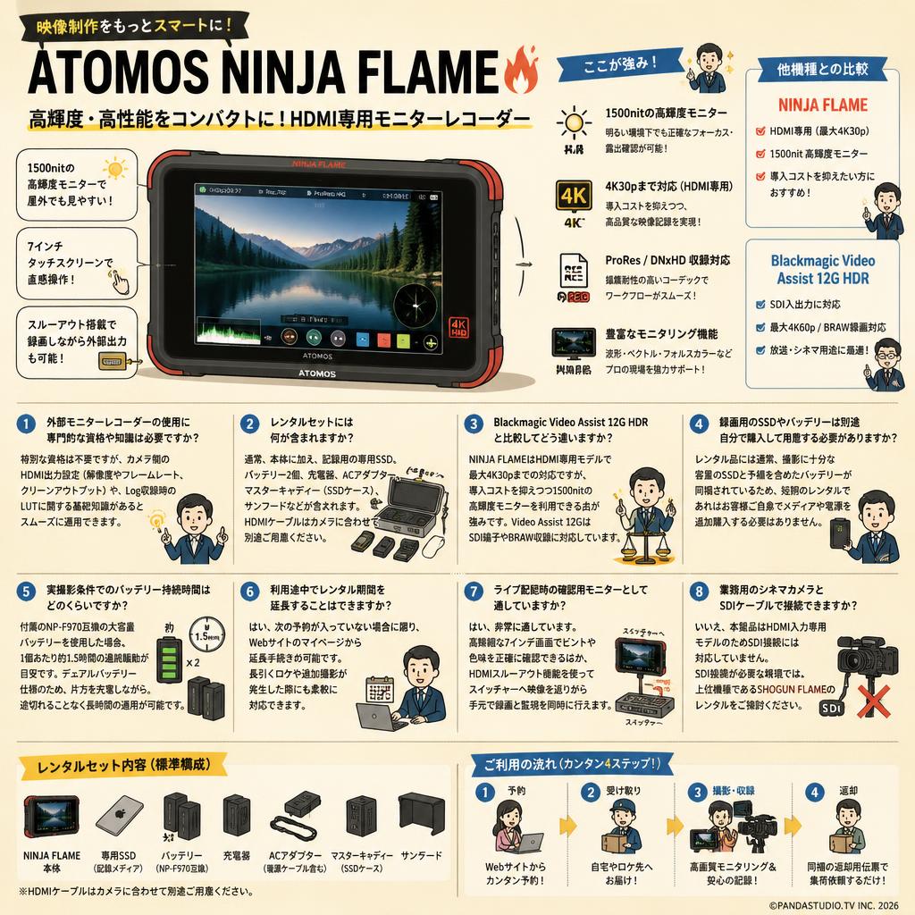 ATOMOS NINJA FLAME FAQ（よくある質問と答え）