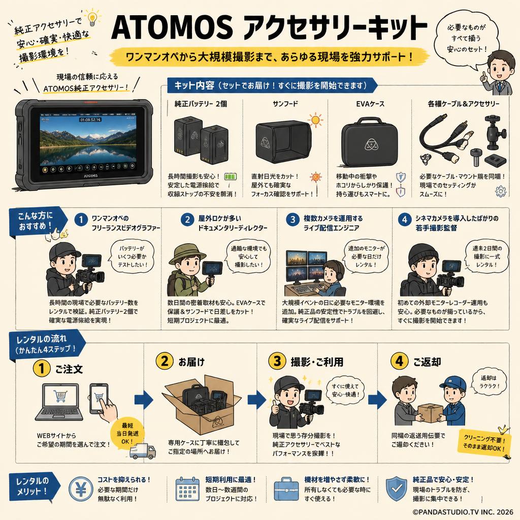 ATOMOS アクセサリーキット おもな対象のお客様