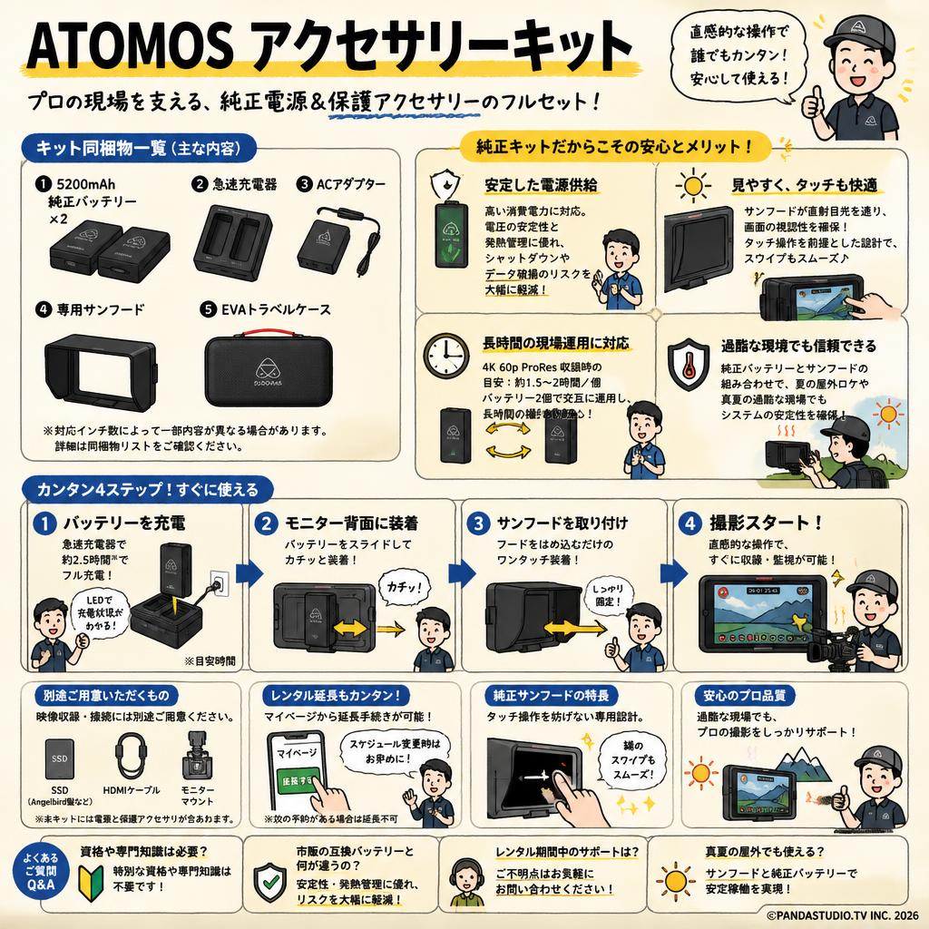 ATOMOS アクセサリーキット FAQ（よくある質問と答え）