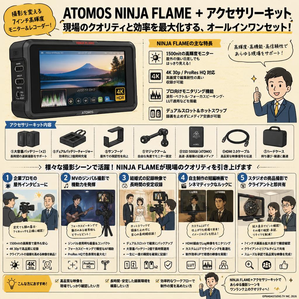 ATOMOS NINJA FLAME + アクセサリーキット 用途