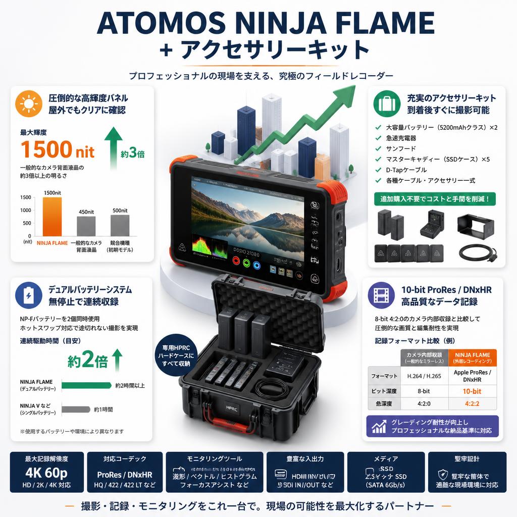 ATOMOS NINJA FLAME + アクセサリーキット セールスポイント