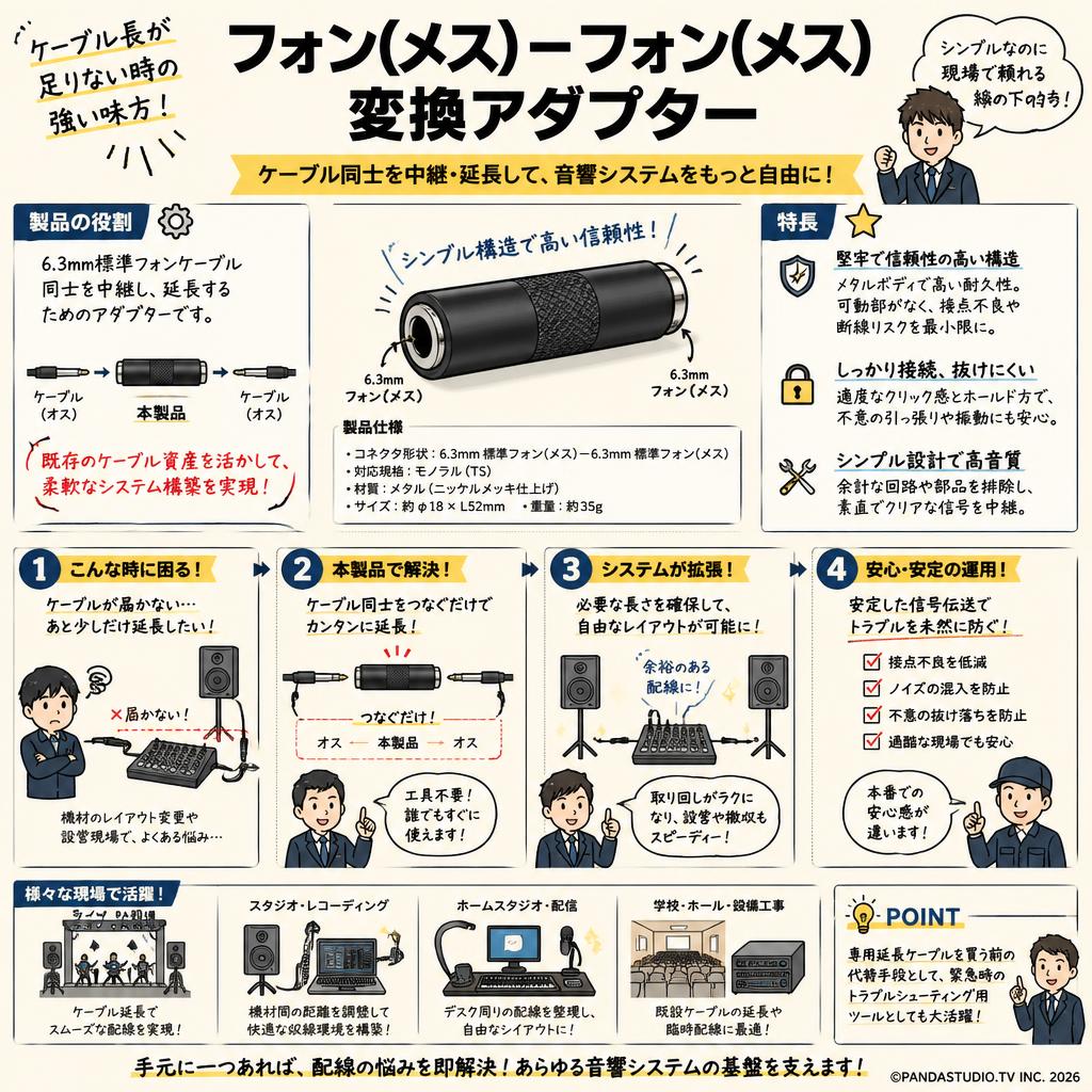 フォン(メス)－フォン(メス) 変換アダプター 概要