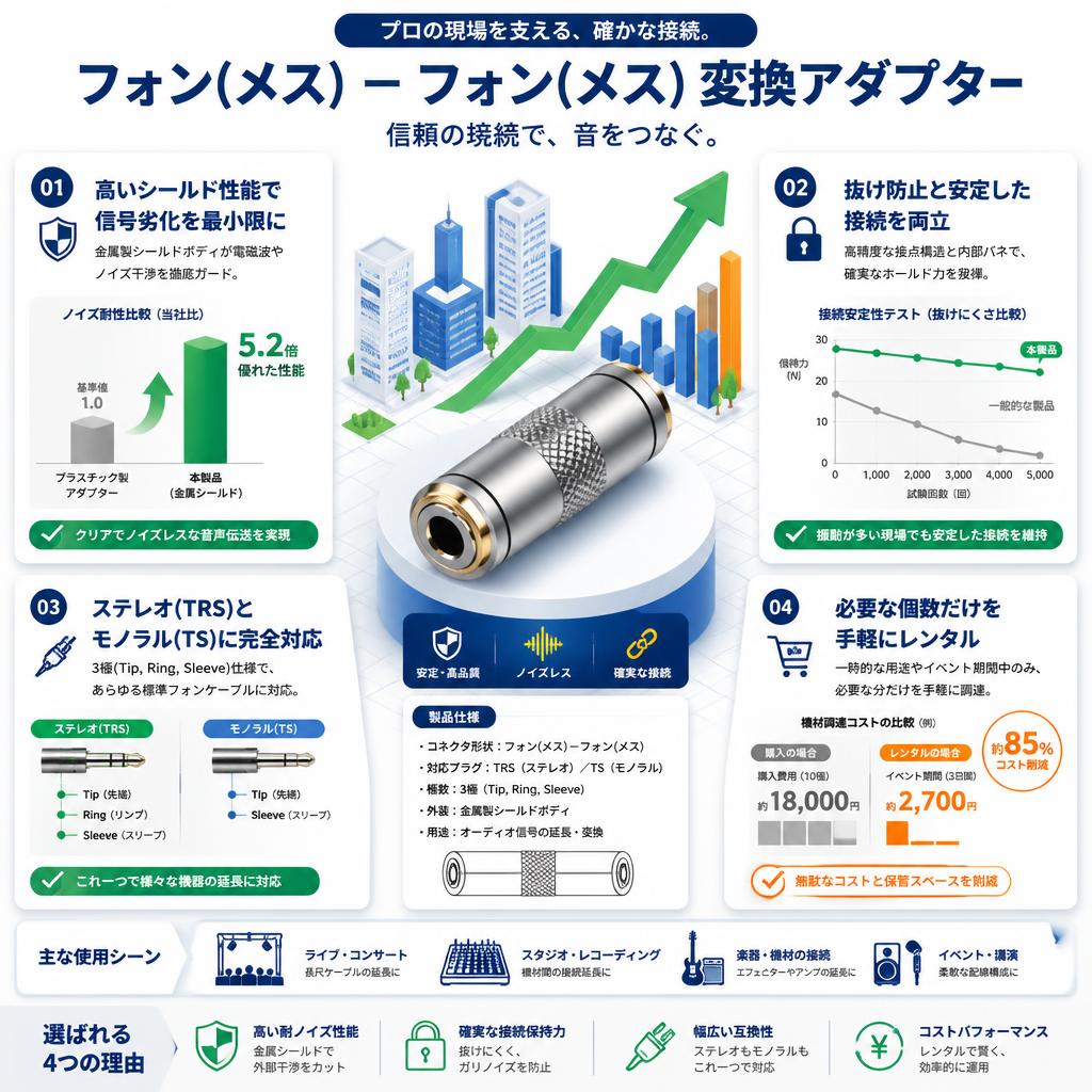 フォン(メス)－フォン(メス) 変換アダプター セールスポイント