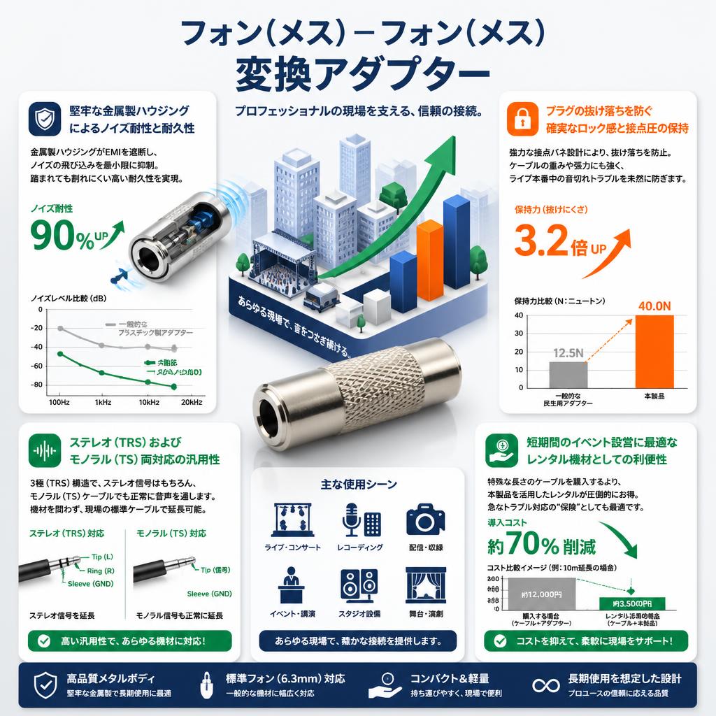 フォン(メス)－フォン(メス) 変換アダプター セールスポイント
