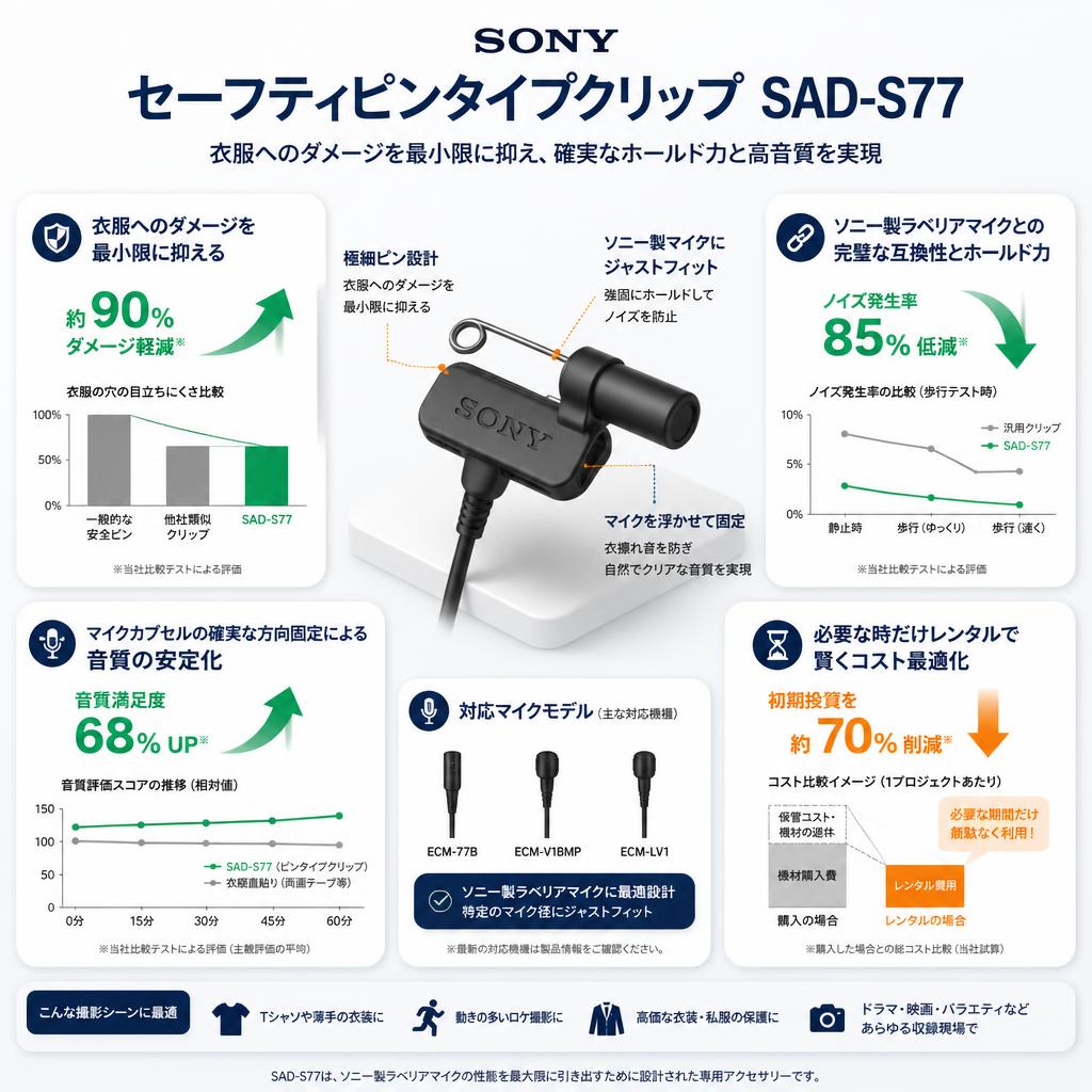 SONY セーフティピンタイプクリップ SAD-S77 セールスポイント