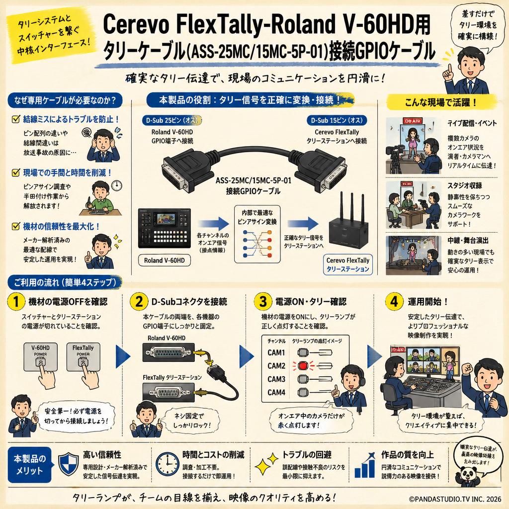 Cerevo FlexTally-Roland V-60HD用タリーケーブル(ASS-25MC/15MC-5P-01)接続GPIOケーブル 概要