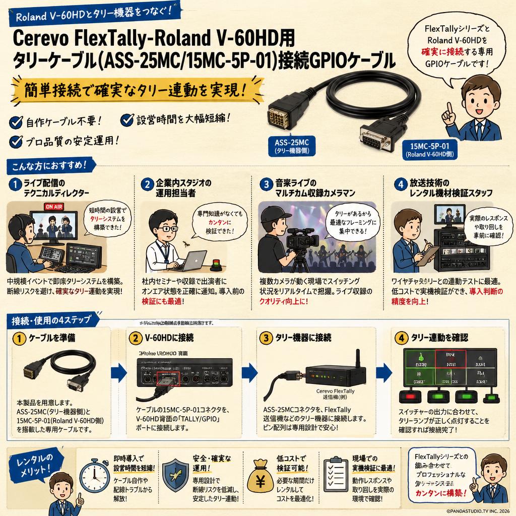 Cerevo FlexTally-Roland V-60HD用タリーケーブル(ASS-25MC/15MC-5P-01)接続GPIOケーブル おもな対象のお客様