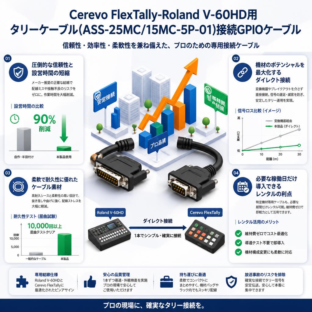 Cerevo FlexTally-Roland V-60HD用タリーケーブル(ASS-25MC/15MC-5P-01)接続GPIOケーブル セールスポイント