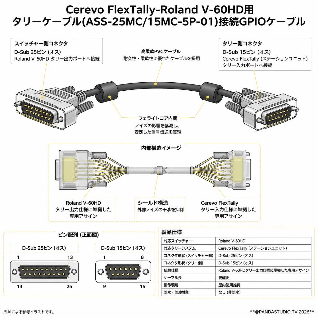 Cerevo FlexTally-Roland V-60HD用タリーケーブル(ASS-25MC/15MC-5P-01)接続GPIOケーブル スペック