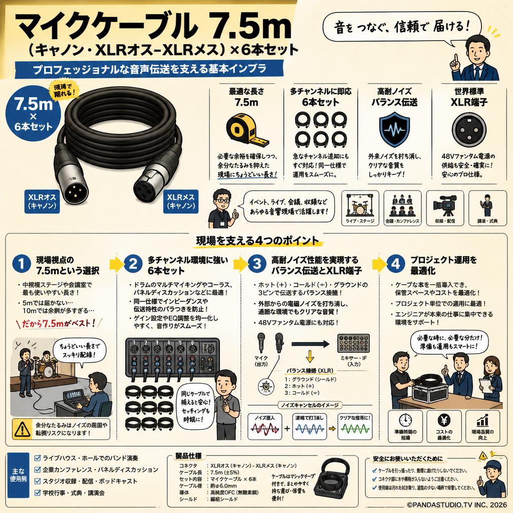 マイクケーブル 7.5m（キャノン・XLRオス-XLRメス）×6本セット 概要