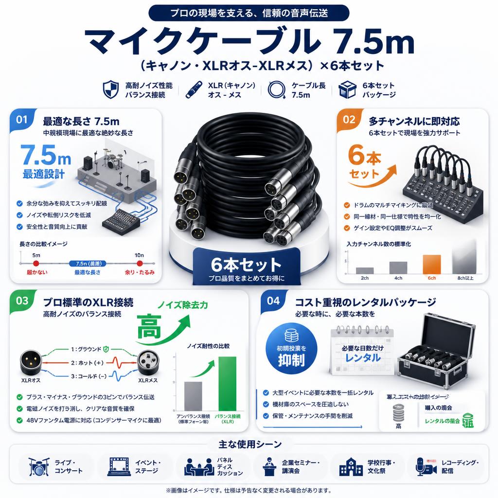 マイクケーブル 7.5m（キャノン・XLRオス-XLRメス）×6本セット セールスポイント