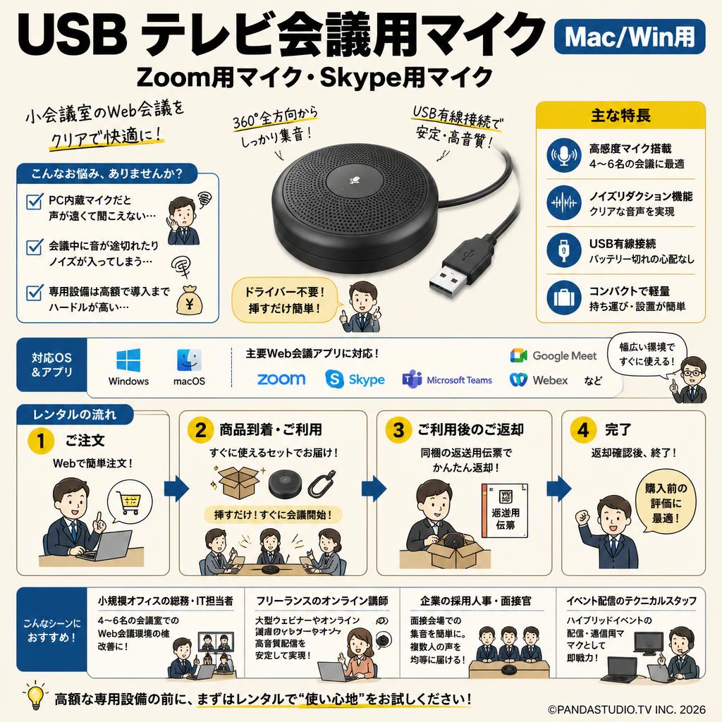 USB テレビ会議用マイク（Mac/Win用）Zoom用マイク Skype用マイク おもな対象のお客様