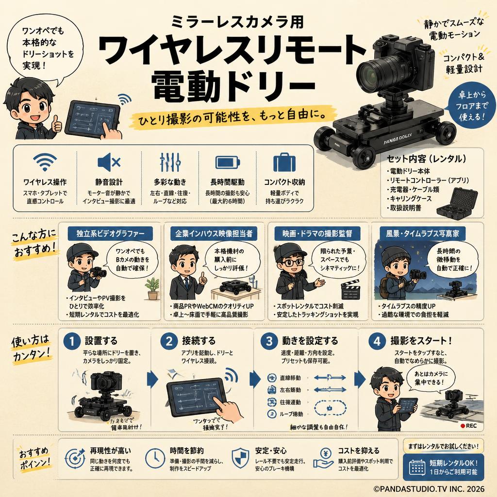 ミラーレスカメラ用 ワイヤレスリモート 電動ドリー おもな対象のお客様