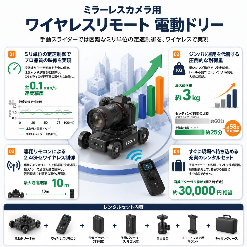 ミラーレスカメラ用 ワイヤレスリモート 電動ドリー セールスポイント