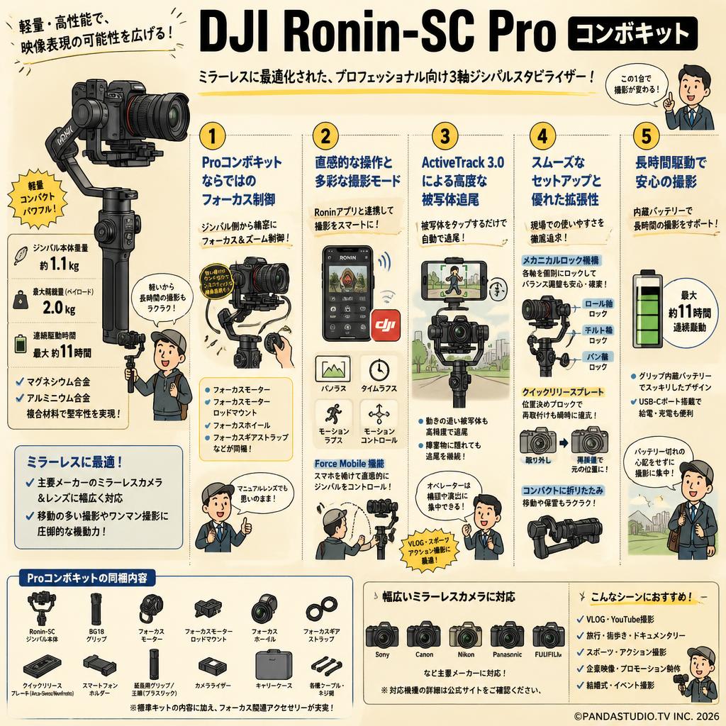 DJI Ronin-SC Pro コンボキット 概要