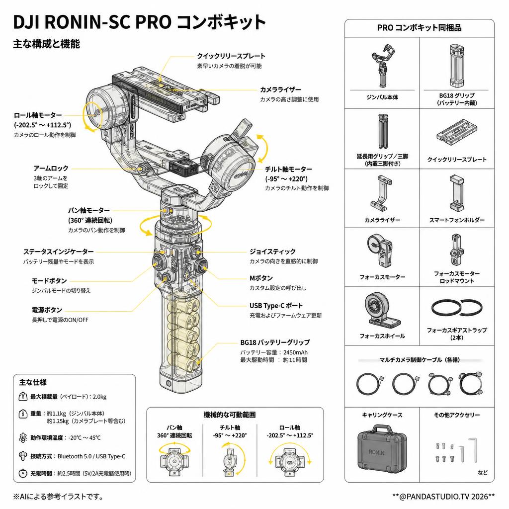 DJI Ronin-SC Pro コンボキット スペック