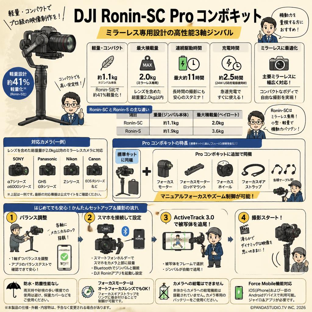 DJI Ronin-SC Pro コンボキット FAQ（よくある質問と答え）