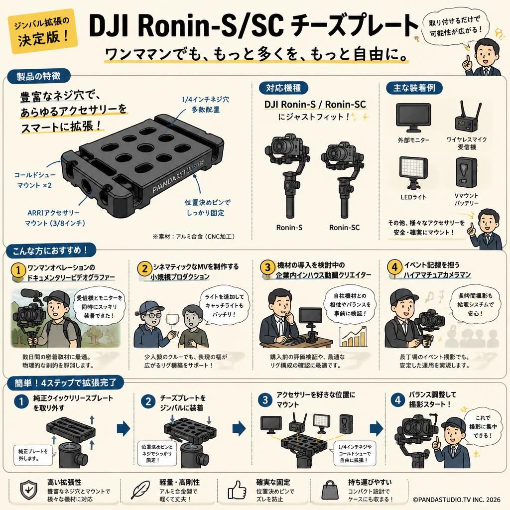 DJI Ronin-S/SC チーズプレート おもな対象のお客様