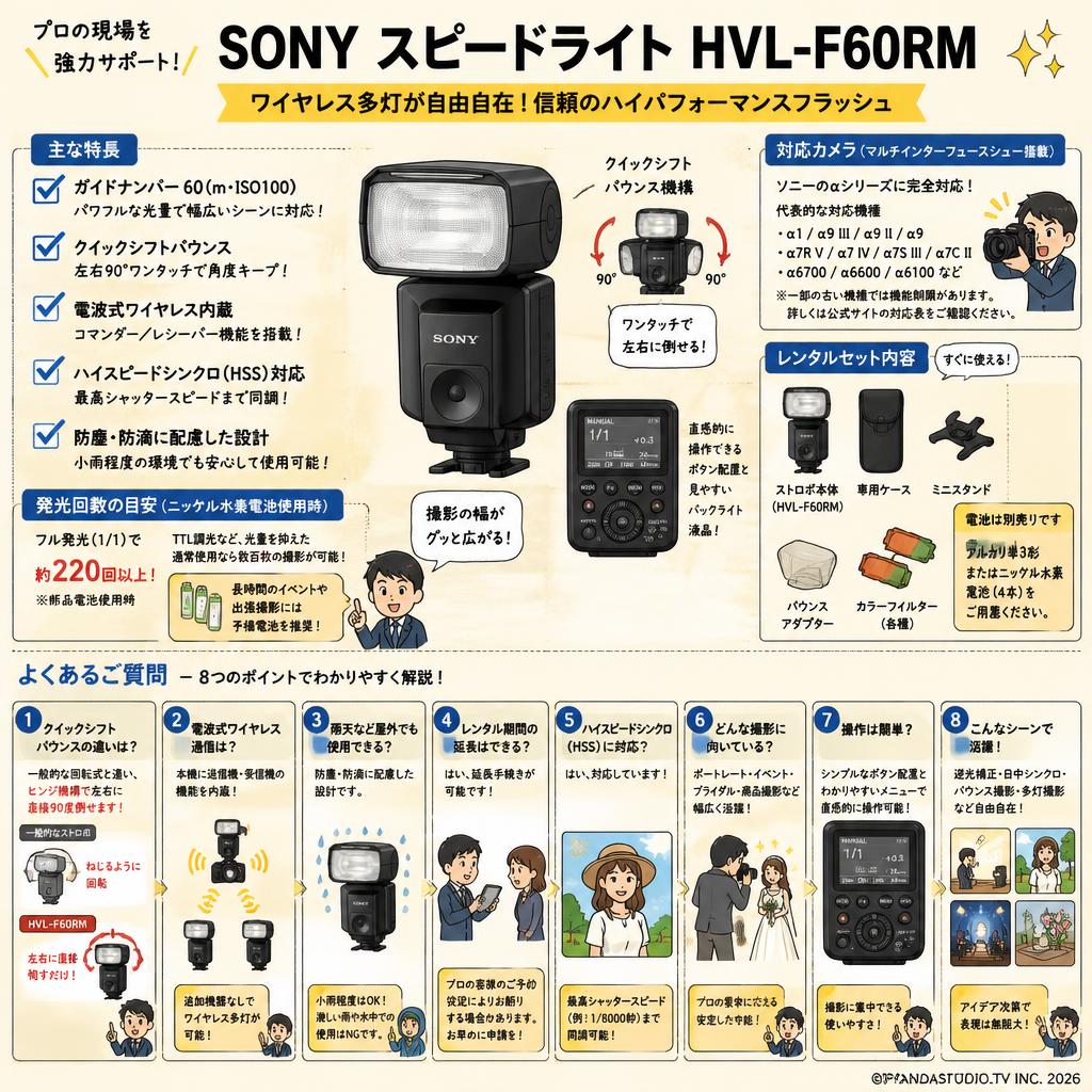 SONY スピードライト HVL-F60RM FAQ（よくある質問と答え）