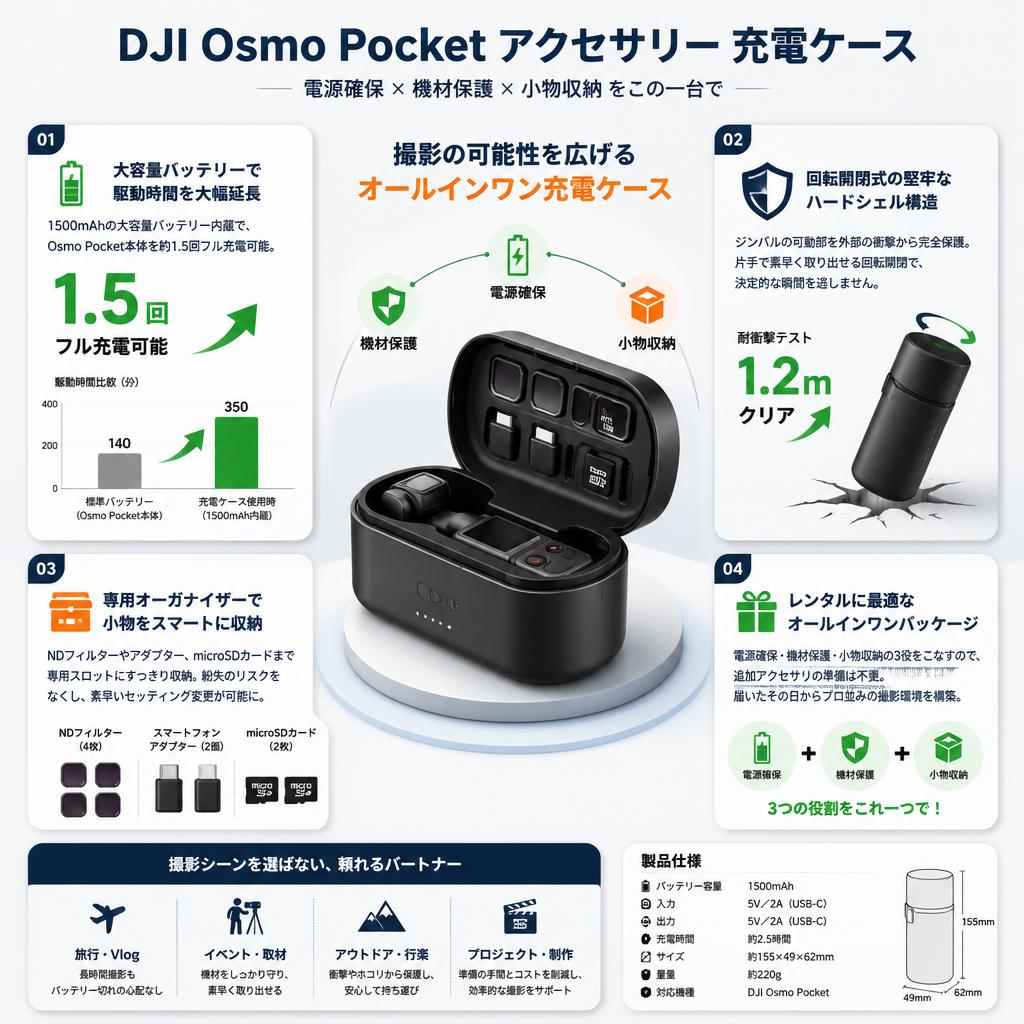 DJI Osmo Pocket アクセサリー 充電ケース セールスポイント