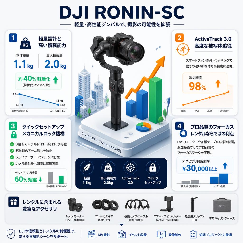 DJI Ronin-SC セールスポイント