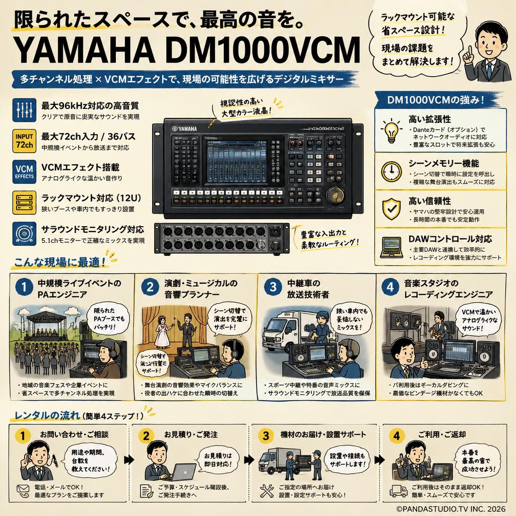 YAMAHA DM1000VCM おもな対象のお客様