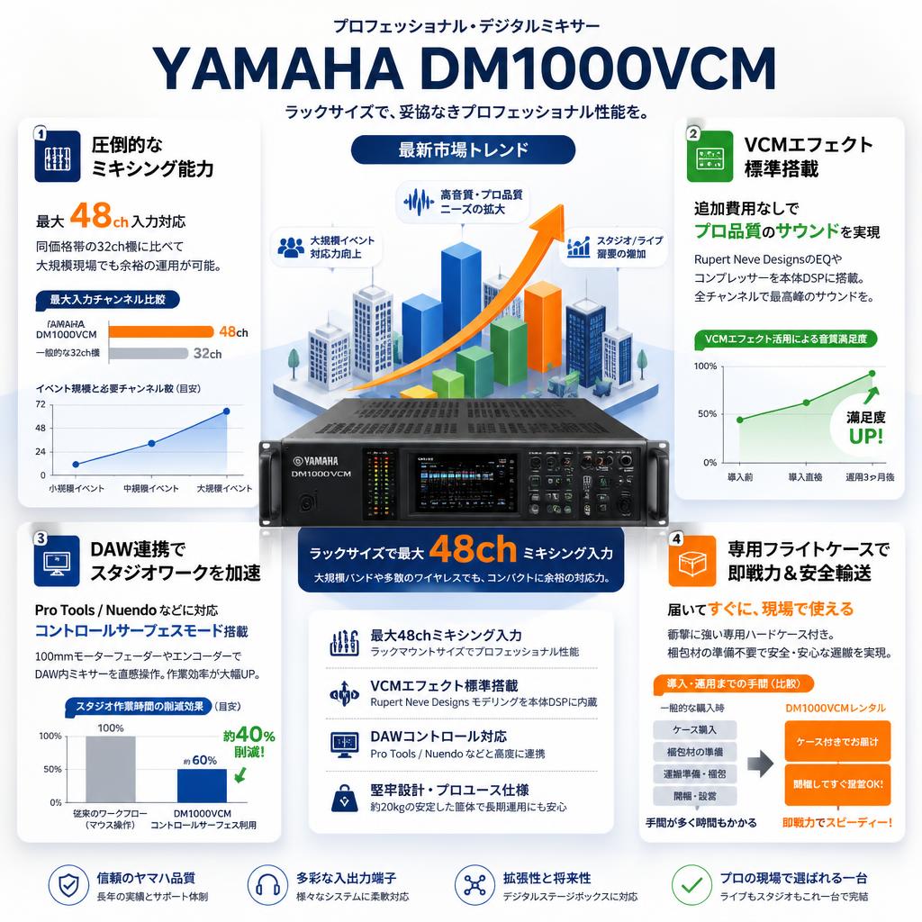 YAMAHA DM1000VCM セールスポイント