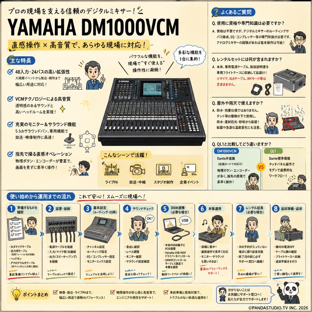 YAMAHA DM1000VCM FAQ（よくある質問と答え）
