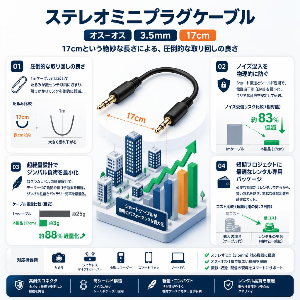 ステレオミニプラグケーブル  オスｰオス  3.5mm 17cm セールスポイント