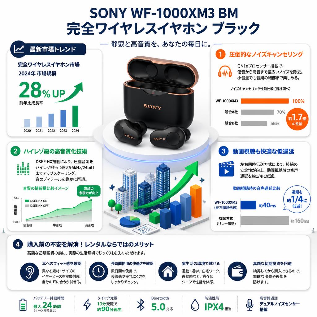 SONY WF-1000XM3 BM 完全ワイヤレスイヤホン ブラック セールスポイント