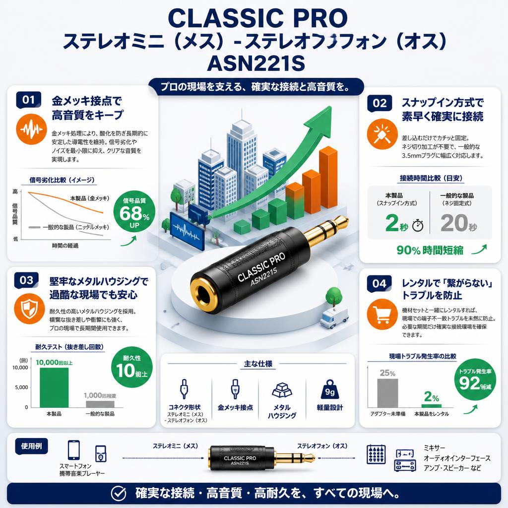 CLASSIC PRO ステレオミニ（メス）-ステレオフォン（オス） ASN221S セールスポイント