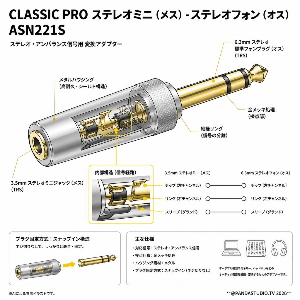CLASSIC PRO ステレオミニ（メス）-ステレオフォン（オス） ASN221S スペック