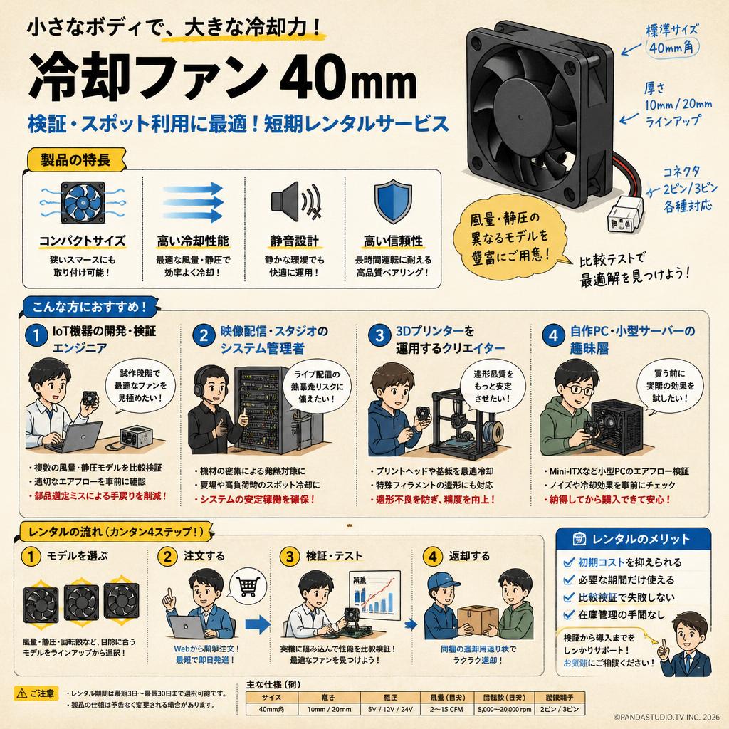 冷却ファン 40mm おもな対象のお客様