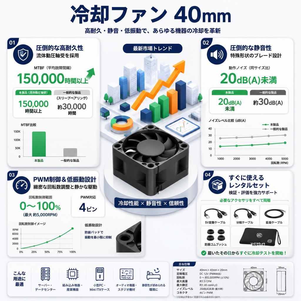 冷却ファン 40mm セールスポイント