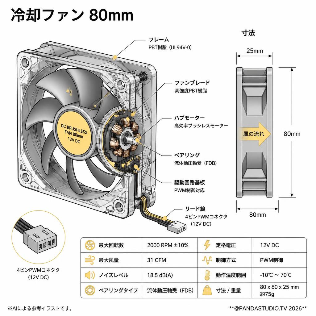 冷却ファン 80mm スペック