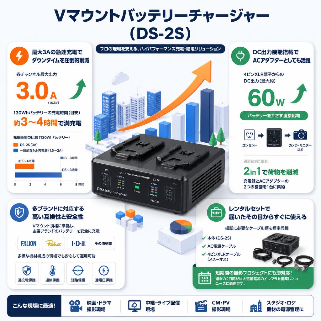 Vマウントバッテリーチャージャー（DS-2S） セールスポイント
