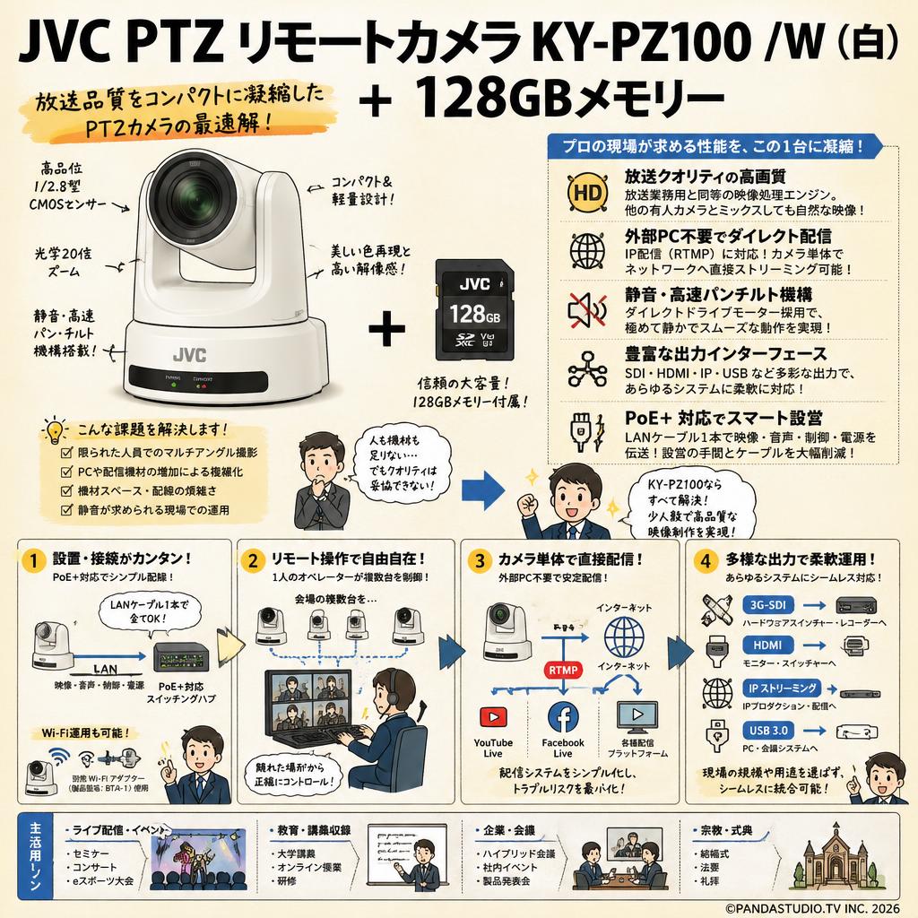 JVC PTZ リモートカメラ KY-PZ100 /W （白） + 128GBメモリー 概要