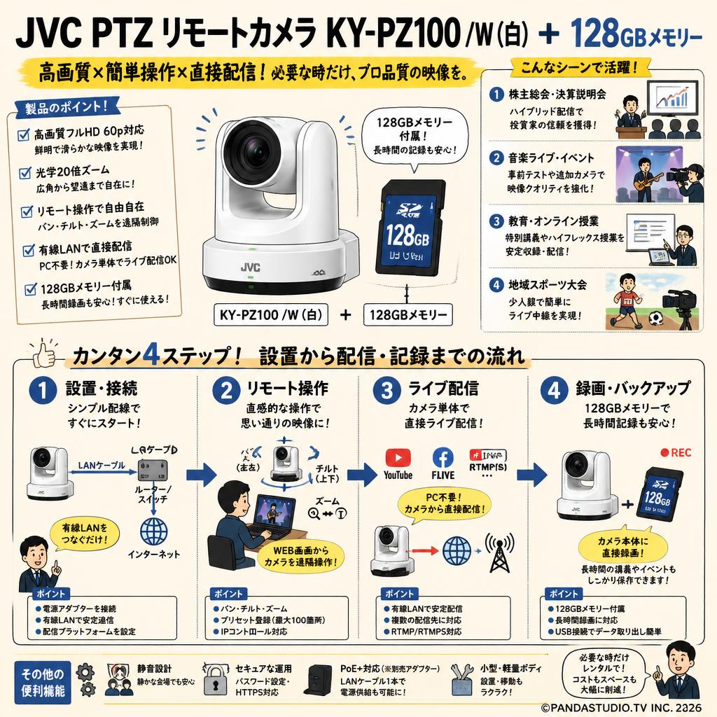 JVC PTZ リモートカメラ KY-PZ100 /W （白） + 128GBメモリー おもな対象のお客様