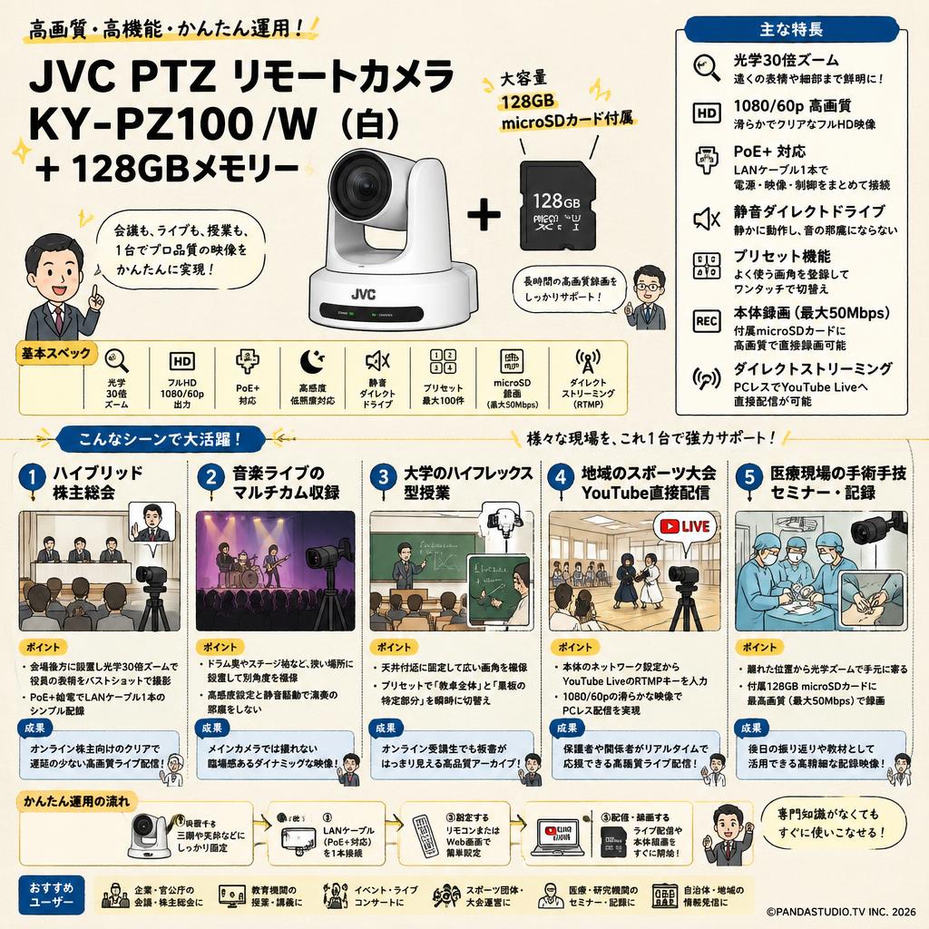 JVC PTZ リモートカメラ KY-PZ100 /W （白） + 128GBメモリー 用途