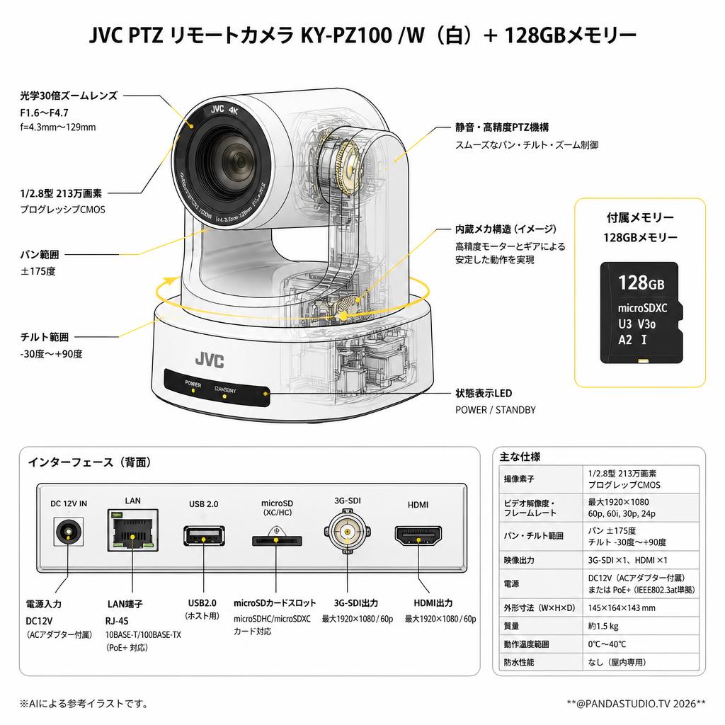 JVC PTZ リモートカメラ KY-PZ100 /W （白） + 128GBメモリー スペック